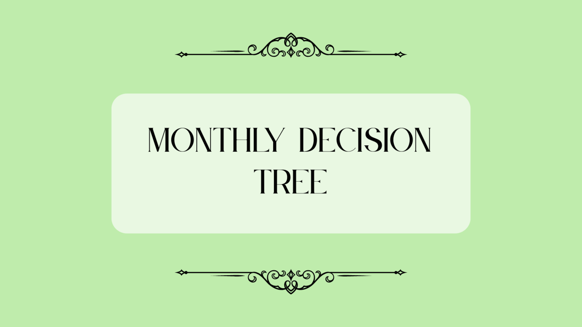 Monthly Decision Tree - April